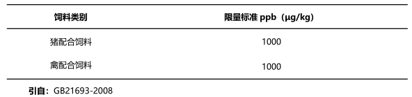 飼料中T-2毒素國家限量標(biāo)準(zhǔn) 飼料中T-2毒素國家限量標(biāo)準(zhǔn)