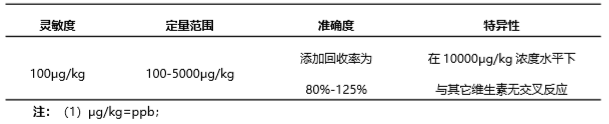 葉酸(VB9)熒光定量快速檢測(cè)試紙條產(chǎn)品性能 葉酸(VB9)熒光定量快速檢測(cè)試紙條產(chǎn)品性能