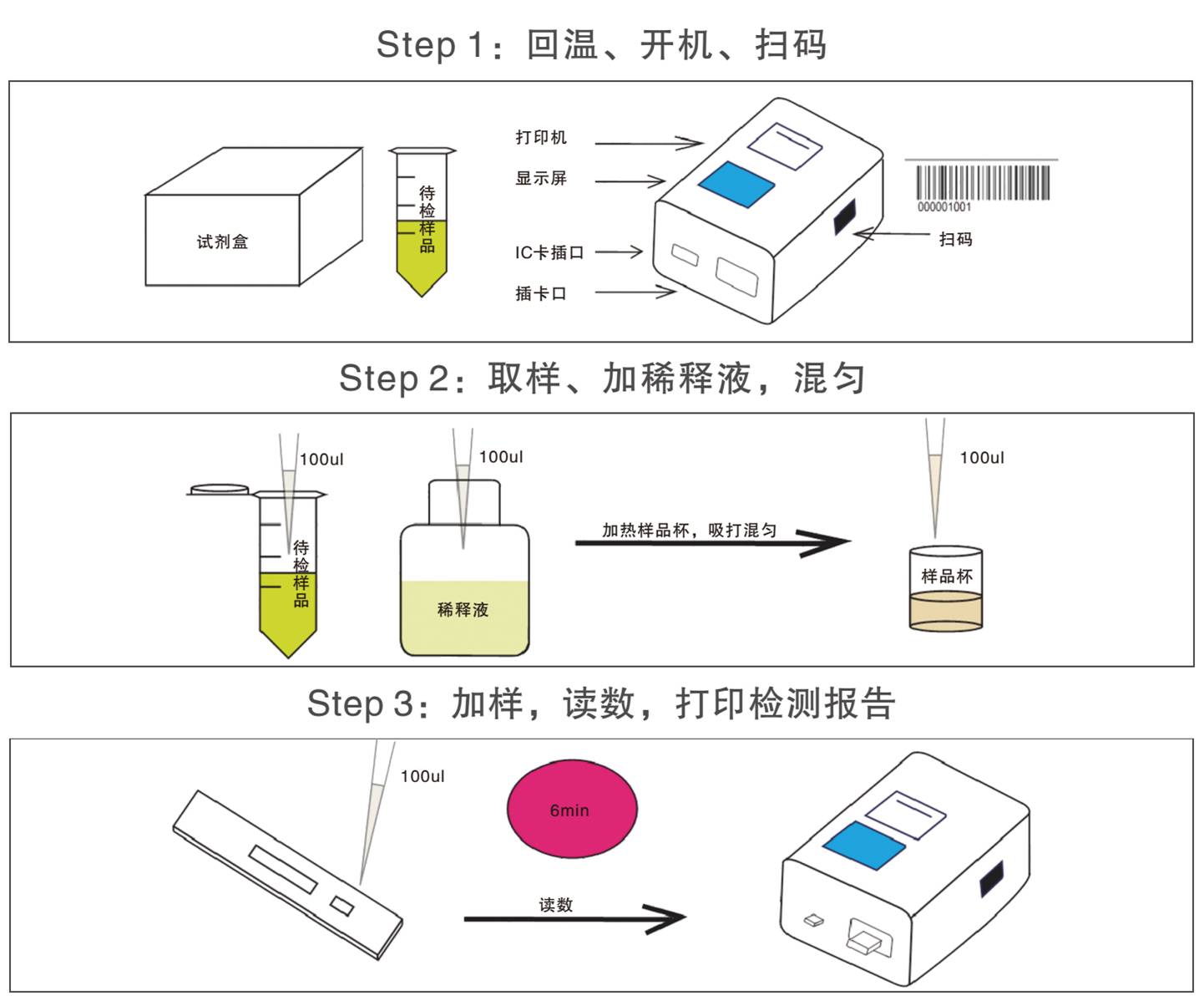 鎘離子熒光定量檢測試紙條檢測操作示意圖 鎘離子熒光定量檢測試紙條檢測操作示意圖