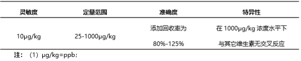 生物素(VB7)熒光定量快速檢測試紙條產(chǎn)品性能 生物素(VB7)熒光定量快速檢測試紙條產(chǎn)品性能