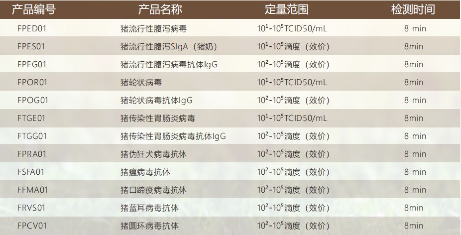 檢測卡