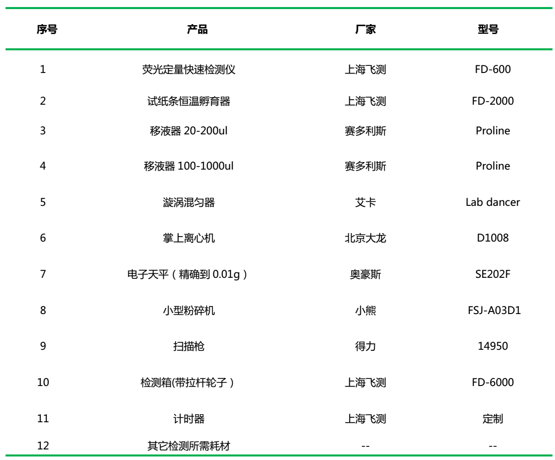 糧油質(zhì)量安全快速檢測(cè)箱(真菌毒素+重金屬+農(nóng)藥殘留三合一)的組成 糧油質(zhì)量安全快速檢測(cè)箱(真菌毒素+重金屬+農(nóng)藥殘留三合一)的組成
