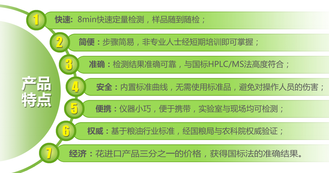 糧油質(zhì)量安全快速檢測(cè)箱(真菌毒素+重金屬+農(nóng)藥殘留三合一)特點(diǎn) 糧油質(zhì)量安全快速檢測(cè)箱(真菌毒素+重金屬+農(nóng)藥殘留三合一)特點(diǎn)