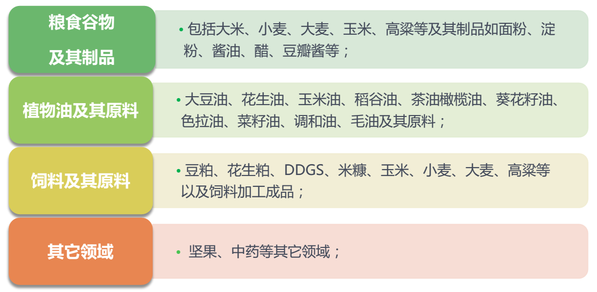 檢測(cè)樣本適用范圍 檢測(cè)樣本適用范圍