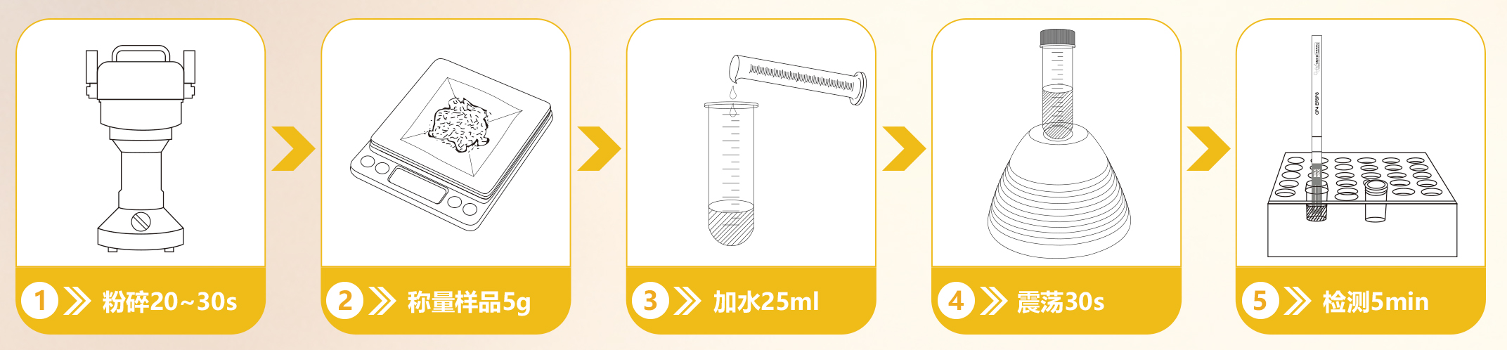 轉(zhuǎn)基因定性操作流程示意圖 轉(zhuǎn)基因定性操作流程示意圖