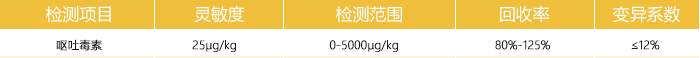 嘔吐毒素快速檢測卡參數(shù) 嘔吐毒素快速檢測卡參數(shù)