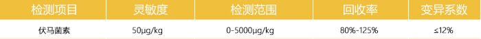 伏馬菌素快速檢測卡參數(shù) 伏馬菌素快速檢測卡參數(shù)