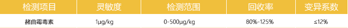 赭曲霉毒素檢測卡參數(shù) 赭曲霉毒素檢測卡參數(shù)