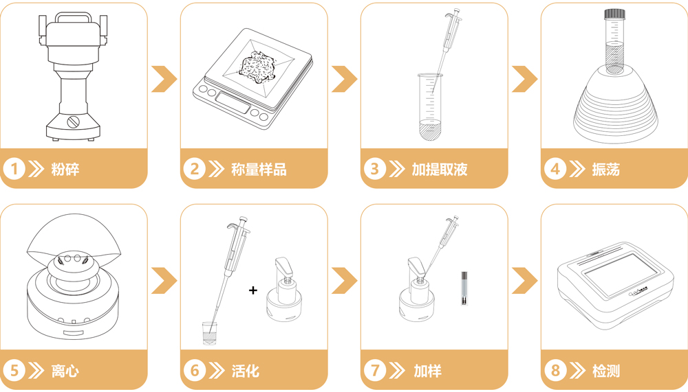 重金屬鉛快速檢測(cè)試劑盒檢測(cè)流程 重金屬鉛快速檢測(cè)試劑盒檢測(cè)流程
