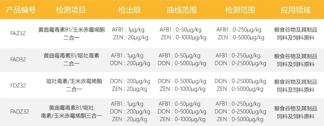 真菌毒素多合一熒光定量快速檢測卡 真菌毒素多合一熒光定量快速檢測卡