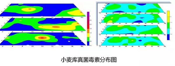 樣本抽樣數(shù)量 樣本抽樣數(shù)量