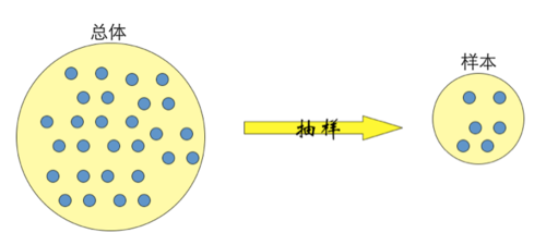 樣本抽樣量 樣本抽樣量